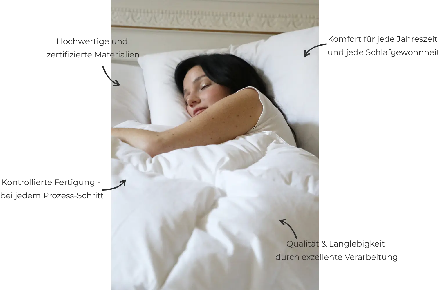 Warum Bettwaren von Linvosges?