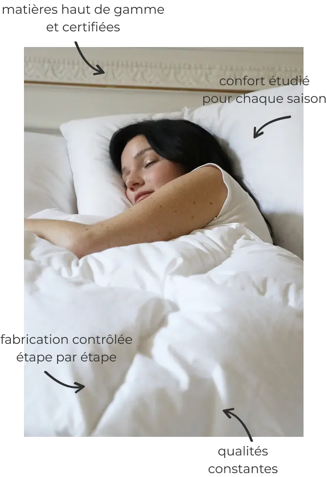 Pourquoi choisir la literie Linvosges ?