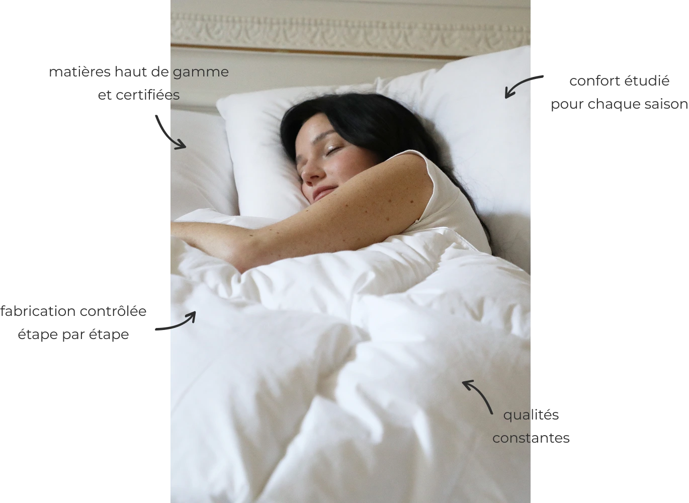 Pourquoi choisir la literie Linvosges ?