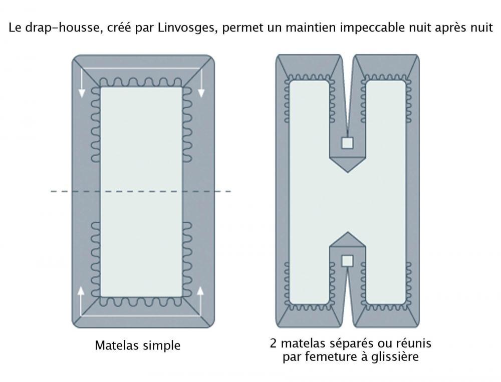 /fr/la-chambre/linge-de-lit/linge-de-lit-uni/drap-housse-jersey-extensible-couleur/