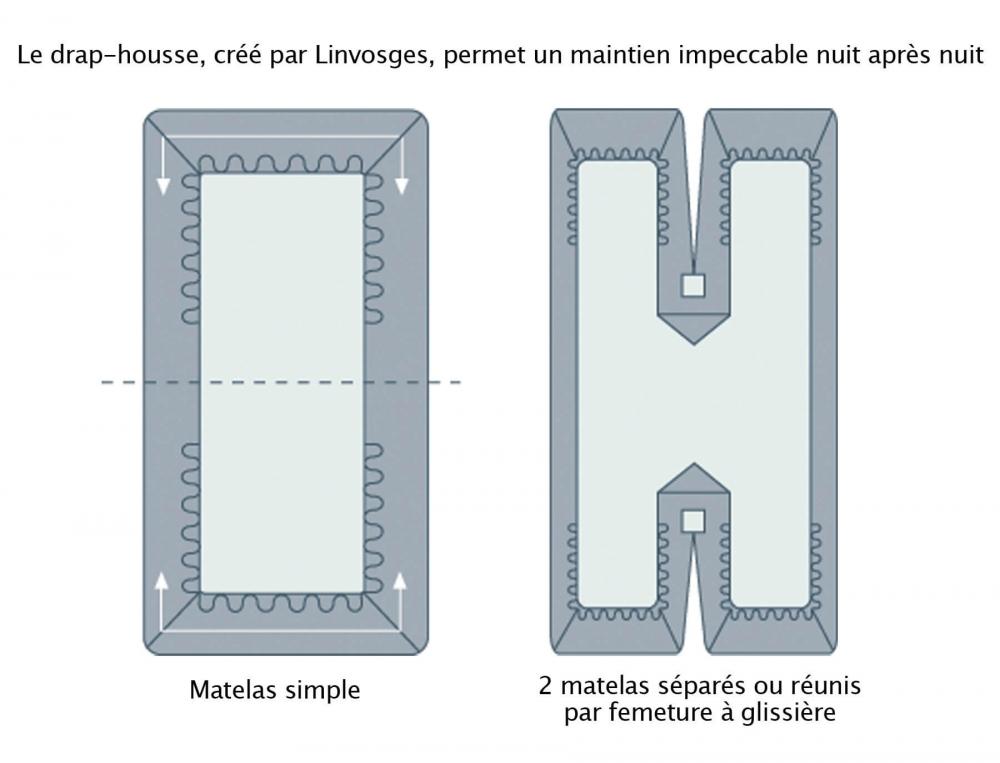 Drap-housse Jersey extensible couleur pur coton peigné