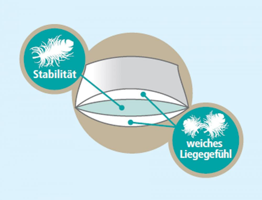 3-Kammer-Kissen Doppel-Komfort